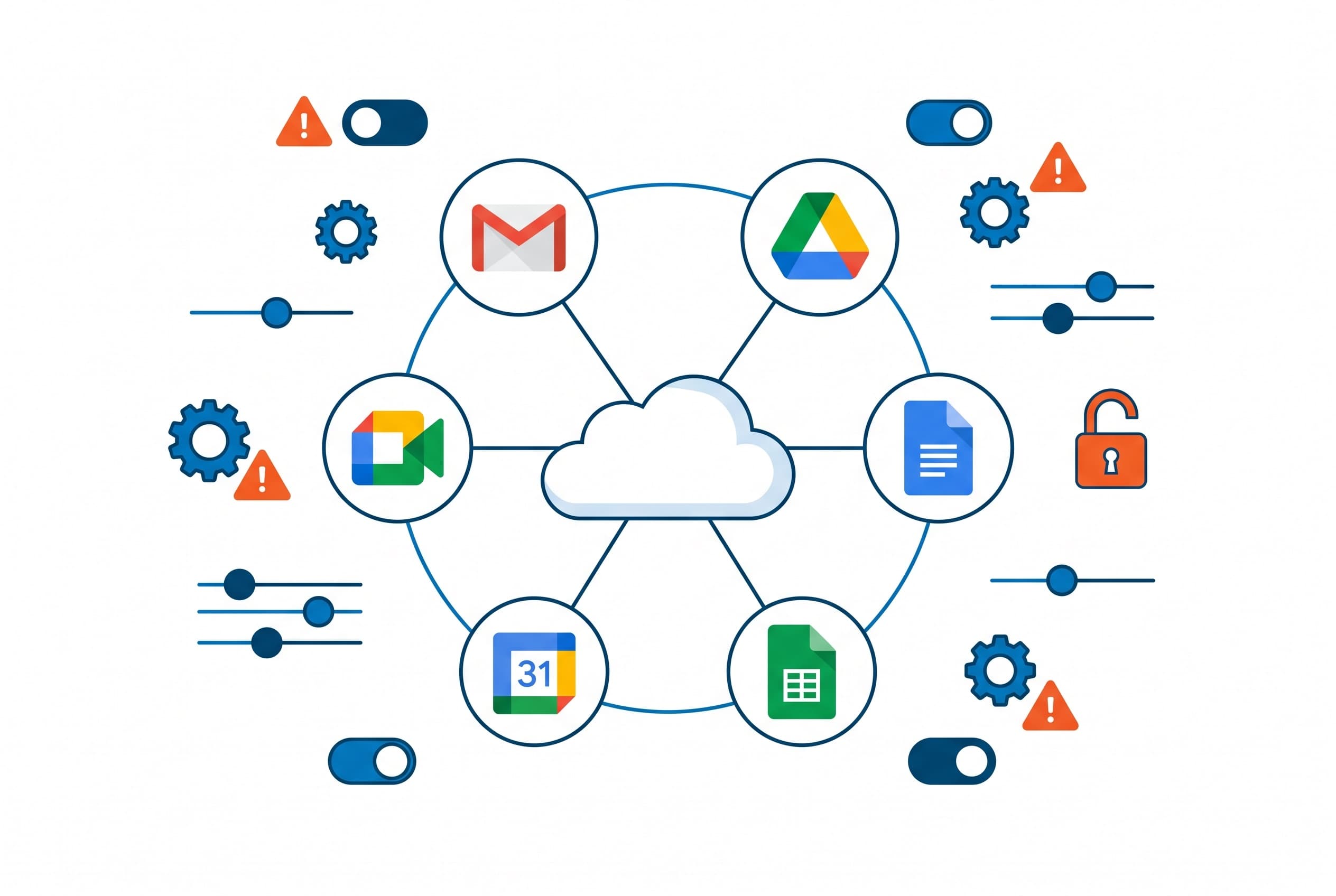 Cloud collaboratif relié à des icônes et des réglages, avec des alertes et un cadenas ouvert signalant une mauvaise configuration