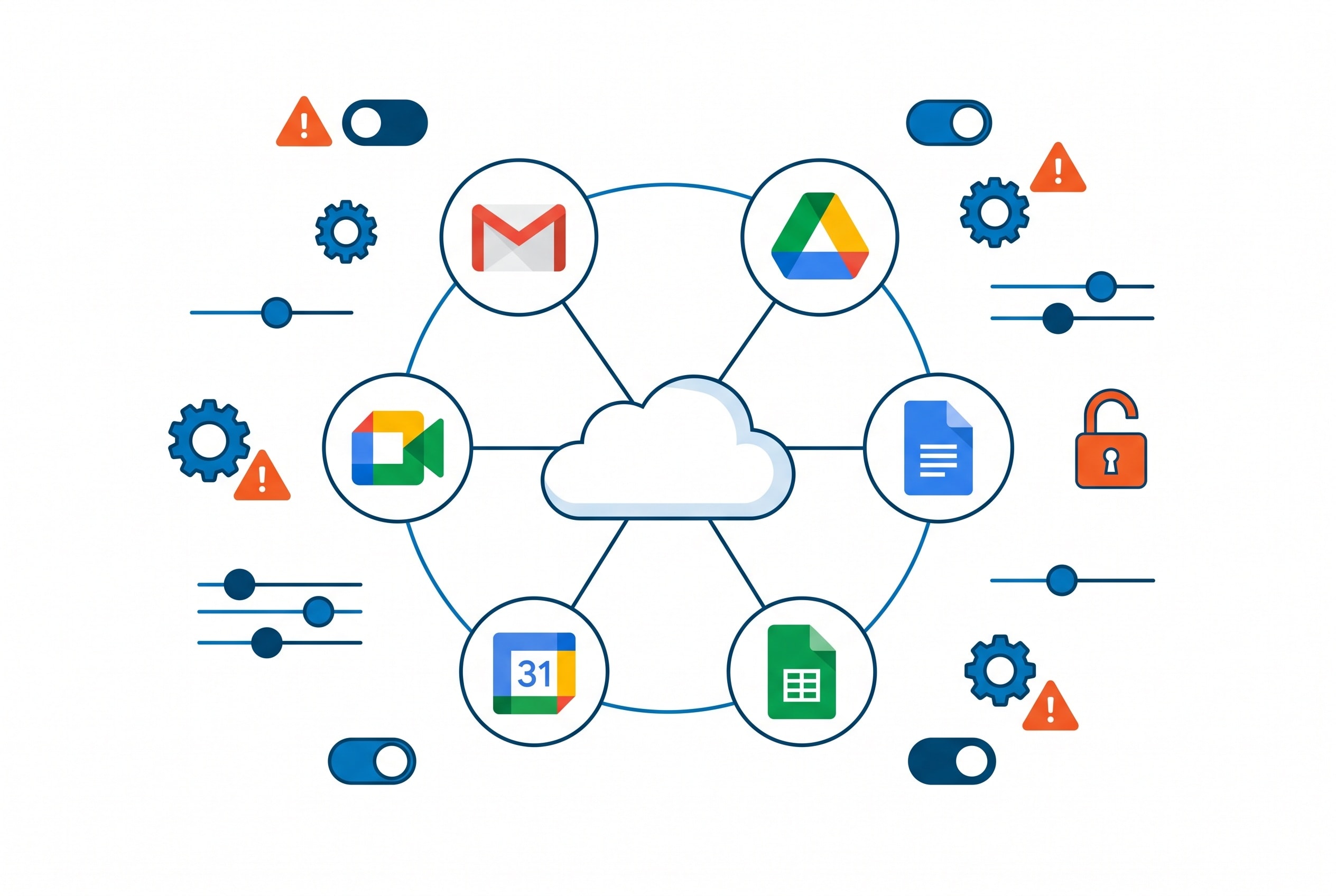 Cloud collaboratif relié à des icônes et des réglages, avec des alertes et un cadenas ouvert signalant une mauvaise configuration
