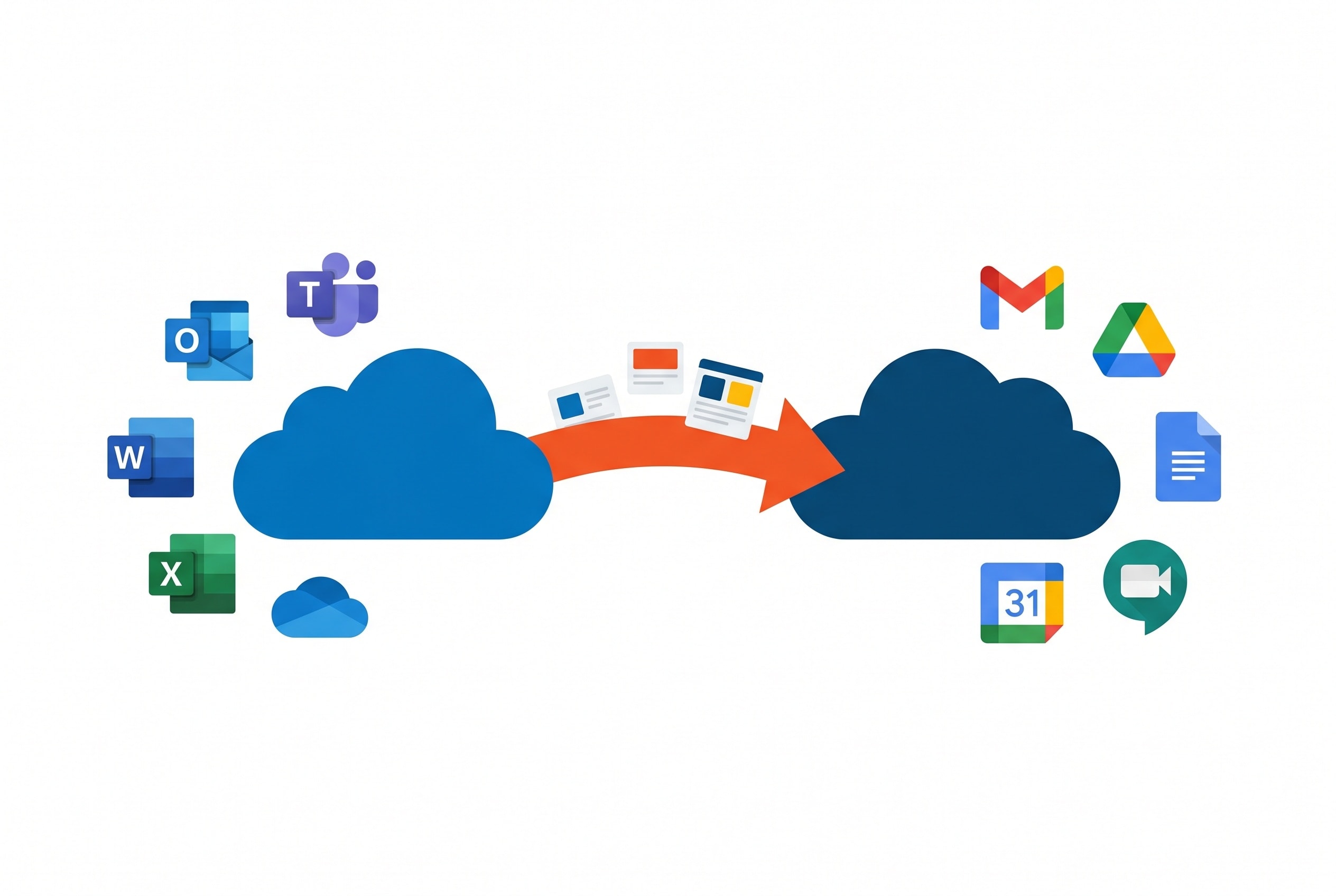 Documents, emails et agenda d'une PME qui migrent d'un cloud vers un autre le long d'une flèche